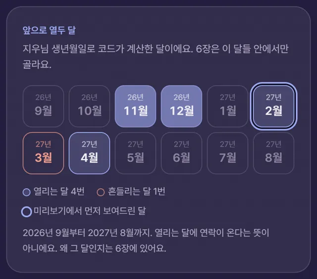 앞으로 열두 달, 열리는 달·흔들리는 달